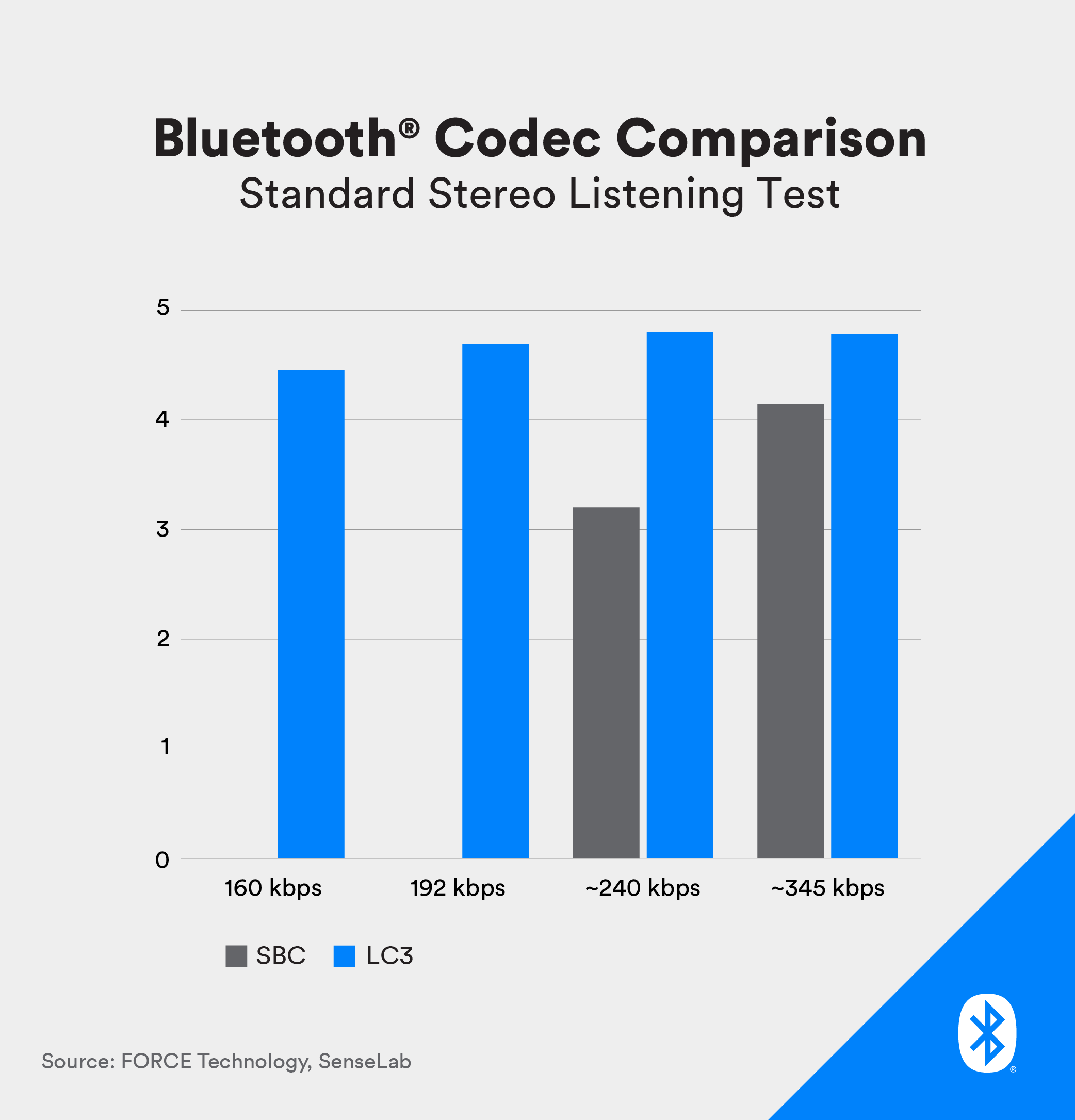 bluetooth-le-audio-comparison